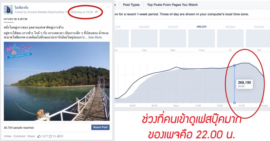 ช่วงเวลาโพสท์ที่ดีที่สุด คือ ช่วงที่ Content ดีสุดๆ