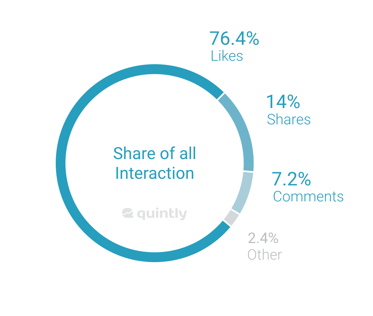 Facebook Reaction Study